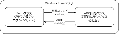 リアルタイム表示